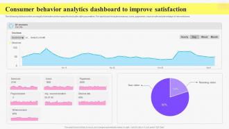 Consumer Behavior Analytics Dashboard To Improve Satisfaction