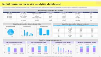 Consumer Behavior Analytics Powerpoint Ppt Template Bundles