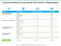 Consumer behavior assessment model decision making buying process