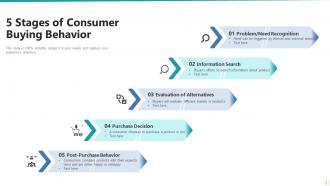 Consumer Behavior Powerpoint Ppt Template Bundles
