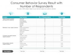 Consumer behavior survey result with number of respondents
