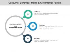 Consumer behaviour model environmental factors ppt powerpoint show cpb