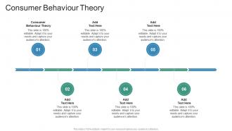 Consumer Behaviour Theory In Powerpoint And Google Slides Cpb