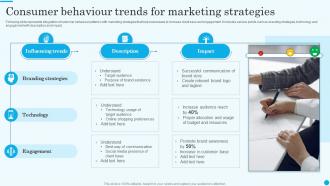 Consumer Behaviour Trends For Marketing Strategies