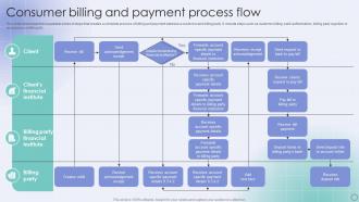 Consumer Billing And Payment Process Flow