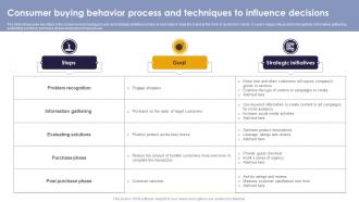 Consumer Buying Behavior Process And Techniques To Influence Decisions