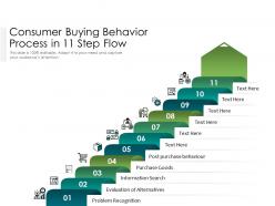 Consumer buying behavior process in 11 step flow
