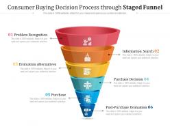 Consumer buying decision process through staged funnel