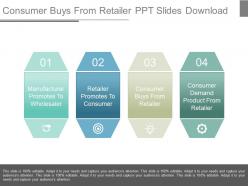 Consumer buys from retailer ppt slides download