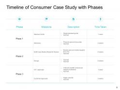 Consumer case study proposal powerpoint presentation slides