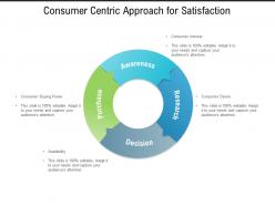 Consumer Centric Approach For Satisfaction