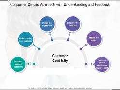 Consumer Centric Approach With Understanding And Feedback