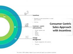 Consumer Centric Sales Approach With Incentives