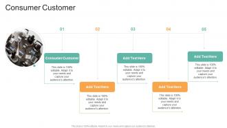 Consumer Customer In Powerpoint And Google Slides Cpb