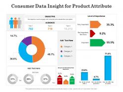 Consumer data insight for product attribute