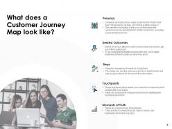 Consumer decision journey powerpoint presentation slides