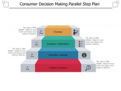 Consumer decision making parallel step plan