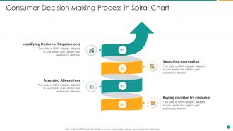 Consumer decision making process in spiral chart