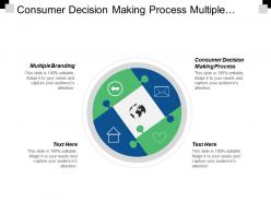 Consumer decision making process multiple branding engagement life cycle cpb