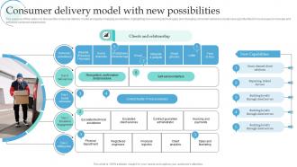 Consumer Delivery Model With New Possibilities