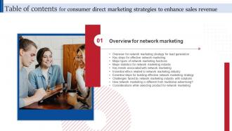Consumer Direct Marketing Strategies To Enhance Sales Revenue For Table Of Contents MKT SS V