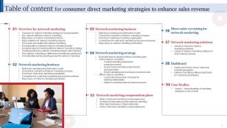 Consumer Direct Marketing Strategies To Enhance Sales Revenue MKT CD V Analytical Downloadable