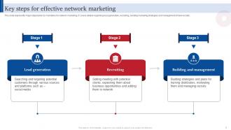 Consumer Direct Marketing Strategies To Enhance Sales Revenue MKT CD V Attractive Downloadable
