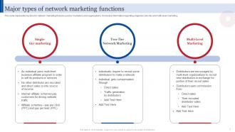 Consumer Direct Marketing Strategies To Enhance Sales Revenue MKT CD V Graphical Downloadable