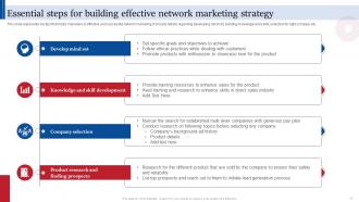 Consumer Direct Marketing Strategies To Enhance Sales Revenue MKT CD V Adaptable Downloadable