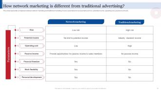 Consumer Direct Marketing Strategies To Enhance Sales Revenue MKT CD V Slides Customizable