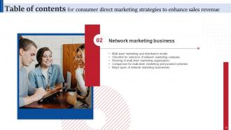 Consumer Direct Marketing Strategies To Enhance Sales Revenue MKT CD V Ideas Customizable