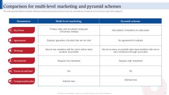Consumer Direct Marketing Strategies To Enhance Sales Revenue MKT CD V Good Customizable