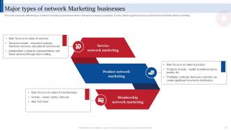 Consumer Direct Marketing Strategies To Enhance Sales Revenue MKT CD V Unique Customizable