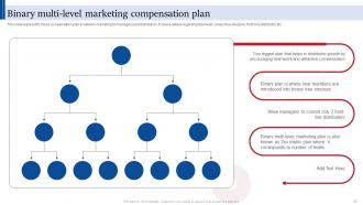 Consumer Direct Marketing Strategies To Enhance Sales Revenue MKT CD V Editable Customizable