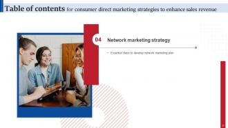 Consumer Direct Marketing Strategies To Enhance Sales Revenue MKT CD V Researched Customizable