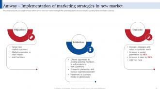 Consumer Direct Marketing Strategies To Enhance Sales Revenue MKT CD V Images Compatible