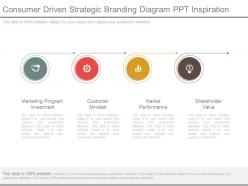 Consumer driven strategic branding diagram ppt inspiration