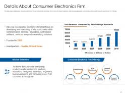 Consumer electronics firm pitch deck ppt template