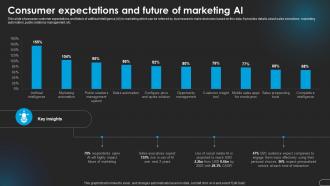 Consumer Expectations Ai Revolutionizing Marketing With Ai Trends And Opportunities AI SS V