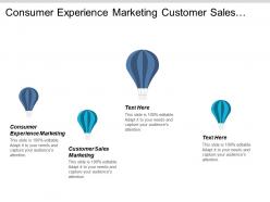 Consumer experience marketing customer sales marketing social media monitoring cpb