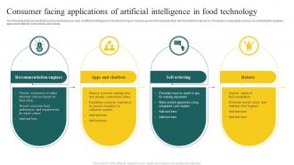 Consumer Facing Applications Of Artificial Intelligence In Food Technology