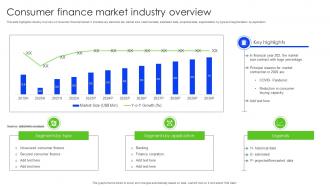 Consumer Finance Market Industry Overview