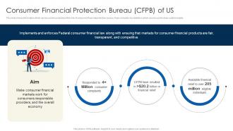 Consumer Financial Protection Financial Inclusion To Promote Economic Fin SS