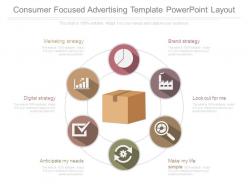 Consumer focused advertising template powerpoint layout