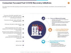 Consumer focused post covid recovery initiatives ppt powerpoint presentation slides