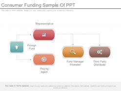 Consumer funding sample of ppt
