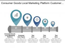Consumer goods local marketing platform customer care topics cpb