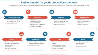 Consumer Goods Manufacturing Business Model For Goods Production Company