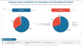 Consumer Goods Manufacturing Business Sales Contribution For Domestic And International Market