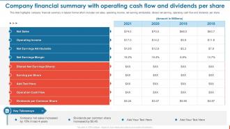 Consumer Goods Manufacturing Company Financial Summary With Operating Cash Flow